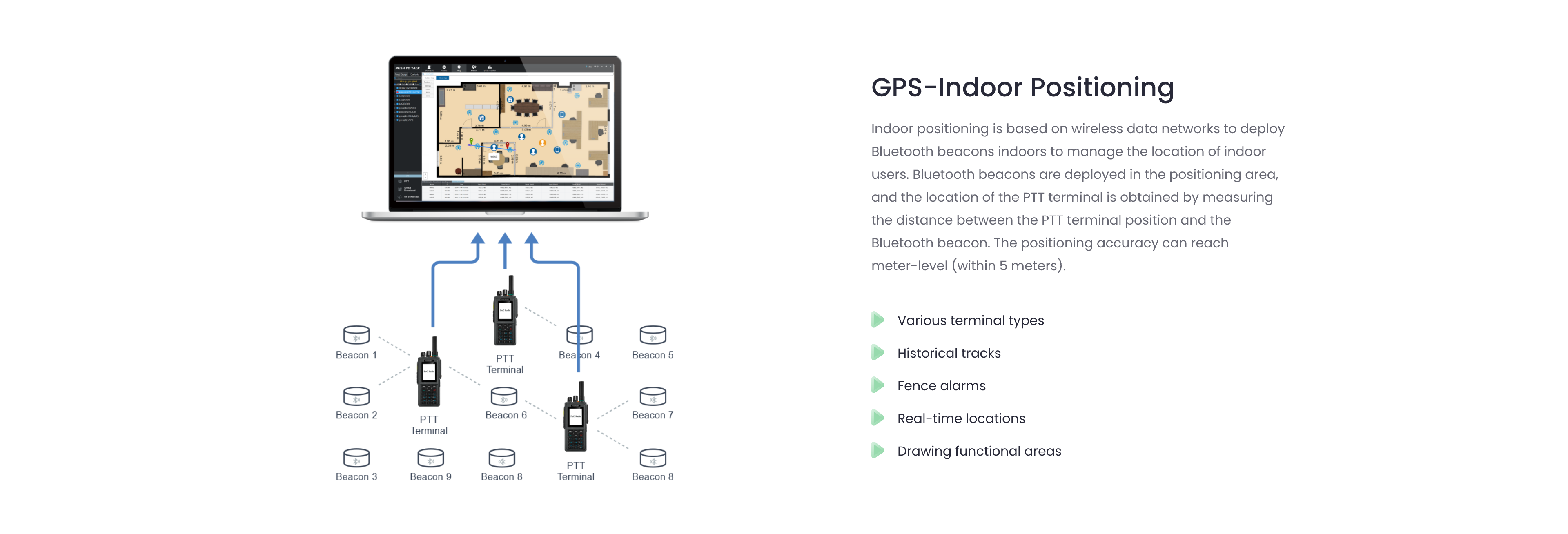 PTT Solution/Push-to-Talk/Push to talk over cellular